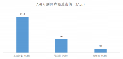 富途能否重走東方財富的50倍大漲之路？