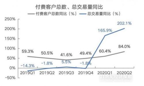 富途能否重走東方財富的50倍大漲之路？