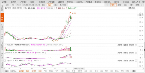 富途能否重走東方財富的50倍大漲之路？