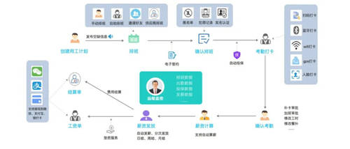幫世界500強快招人、招好人，青團社如何解決靈活用工痛點？