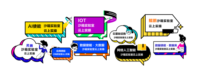 打卡HC華為云沙箱實(shí)驗(yàn)室，動手體驗(yàn)邀您來high！