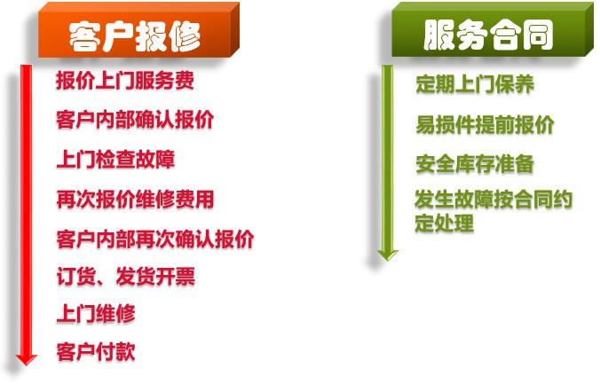 顯微鏡品牌有哪些？哪個(gè)品牌更值得選擇
