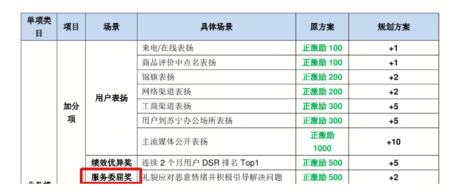 揭秘蘇寧30年服務(wù)“基因”，張近東的這些規(guī)范加速“好服務(wù)”進(jìn)化