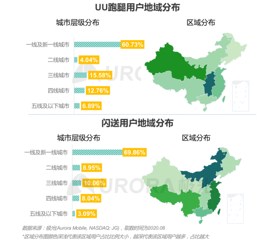 極光：2020年后疫情時(shí)代跑腿行業(yè)研究報(bào)告