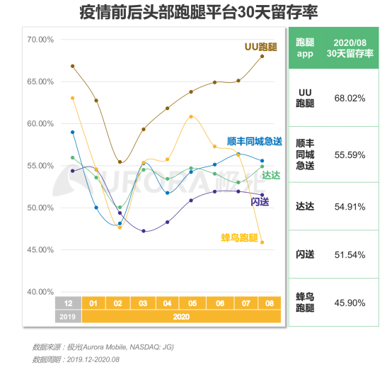極光：2020年后疫情時(shí)代跑腿行業(yè)研究報(bào)告
