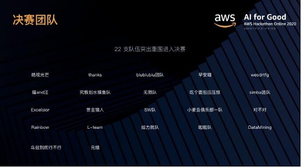 22 個(gè)隊(duì)伍激烈角逐，AWS 人工智能黑客馬拉松決賽結(jié)果出爐！