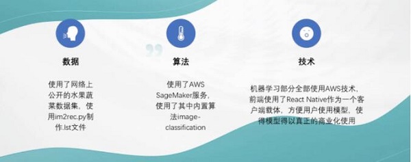 22 個(gè)隊(duì)伍激烈角逐，AWS 人工智能黑客馬拉松決賽結(jié)果出爐！
