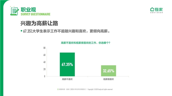 鏈家發(fā)布《2020中國大學(xué)生職住觀報(bào)告》：去大城市奮斗仍是主流 對買房置業(yè)很樂觀