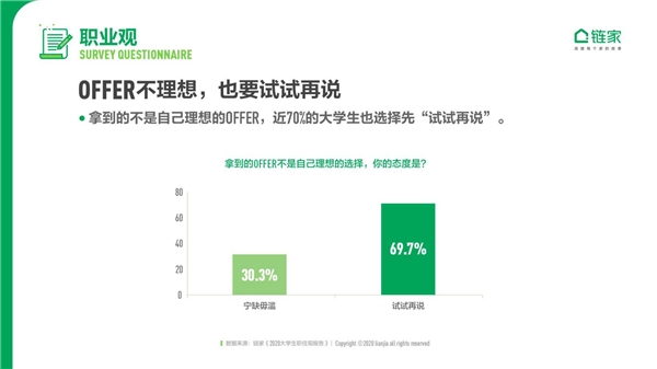 鏈家發(fā)布《2020中國大學(xué)生職住觀報(bào)告》：去大城市奮斗仍是主流 對買房置業(yè)很樂觀