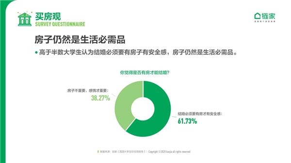 鏈家發(fā)布《2020中國大學(xué)生職住觀報(bào)告》：去大城市奮斗仍是主流 對買房置業(yè)很樂觀