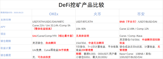 OKEx Earn助力用戶“一鍵DeFi”，徐坤：擁抱變化，將接入更多優(yōu)質(zhì)項(xiàng)目