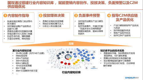 各大品牌齊聚國雙數(shù)據(jù)智能主題晚宴，看點(diǎn)揭秘！