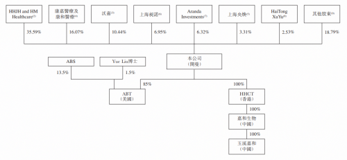 嘉和生物開啟認(rèn)購，富途備足150億額度等你來“撩”
