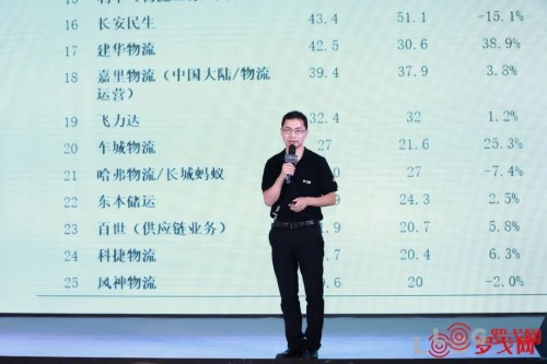 2020中國(guó)合同物流企業(yè)排行榜25強(qiáng)出爐！