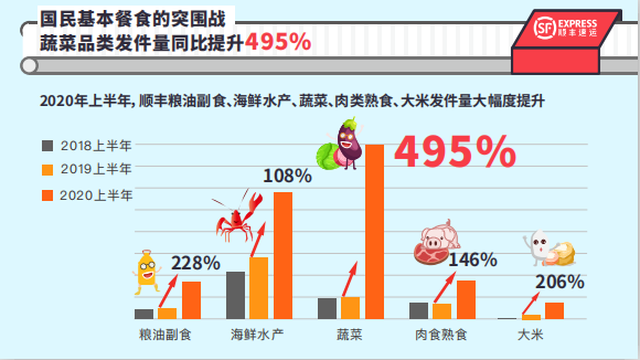 幕后：順豐，沿著江河湖海布了一個(gè)局