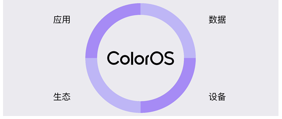 ColorOS 11正式發(fā)布，引領(lǐng)個性化新玩法，安全更流暢