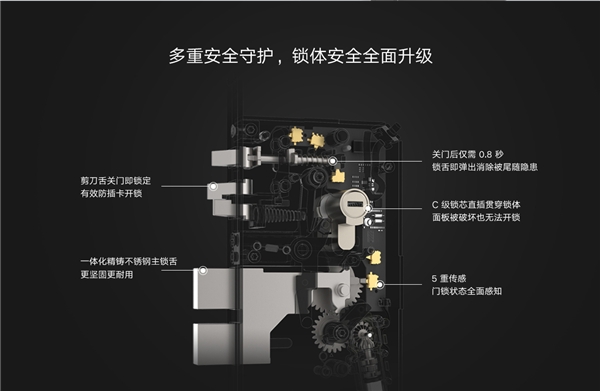 小米首款高端全自動智能鎖火熱預售中，一觸開啟全自動時代