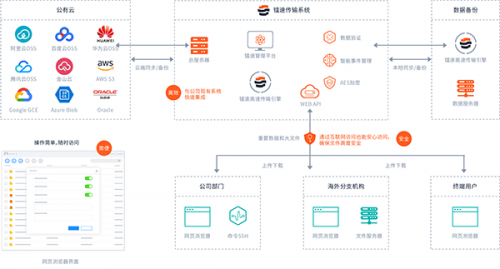 鐳速傳輸“黑科技” 亮相PTEXPO，為企業(yè)擁抱數(shù)字化時代助力！