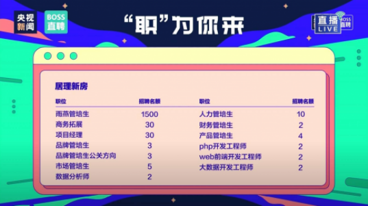 居理新房加入“新經(jīng)濟(jì)新就業(yè)促進(jìn)聯(lián)盟” 促就業(yè)積極踐行企業(yè)社會(huì)責(zé)任