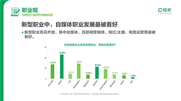 大城床KO小城房？奮斗在北上廣深，依然是當代年輕人的主流旋律