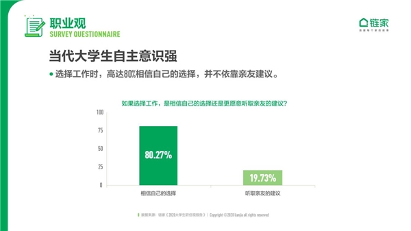 大城床KO小城房？奮斗在北上廣深，依然是當代年輕人的主流旋律