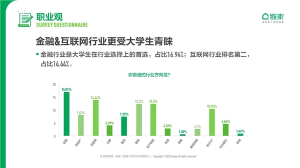 大城床KO小城房？奮斗在北上廣深，依然是當代年輕人的主流旋律
