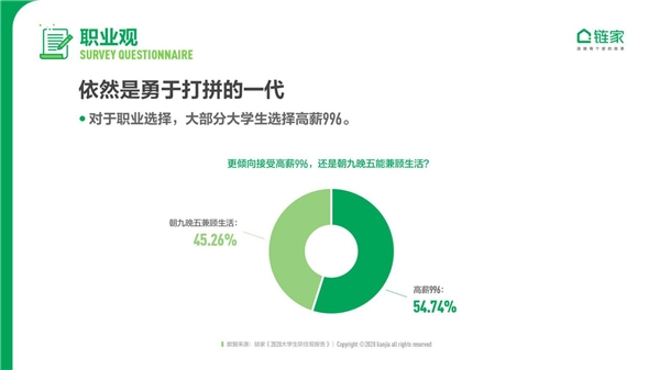 大城床KO小城房？奮斗在北上廣深，依然是當代年輕人的主流旋律
