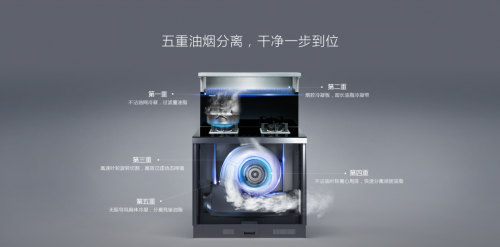 集成灶十大排行榜，集成灶哪個品牌好？優(yōu)質(zhì)品牌推薦！