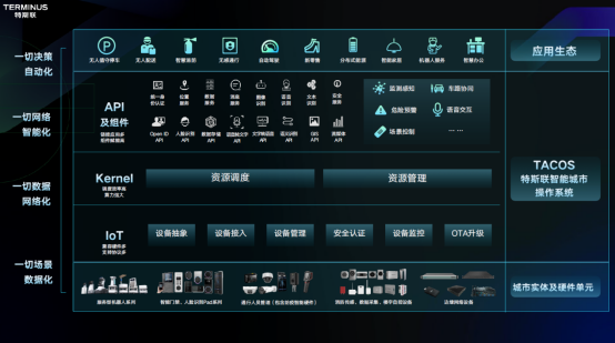 為新物種而生，特斯聯(lián)發(fā)布數(shù)字化環(huán)境締造者AI CITY