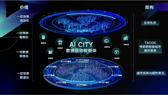 為新物種而生，特斯聯(lián)發(fā)布數(shù)字化環(huán)境締造者AI CITY