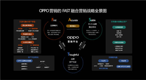 2020 OPPO開發(fā)者大會商業(yè)專場，F(xiàn)AST融合營銷方法論助力商業(yè)快速增長