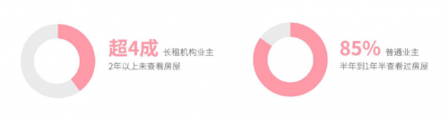 自如引領城市業(yè)主新潮流：從省心出租到以租養(yǎng)租