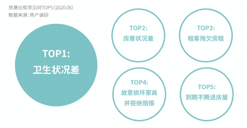 自如引領城市業(yè)主新潮流：從省心出租到以租養(yǎng)租