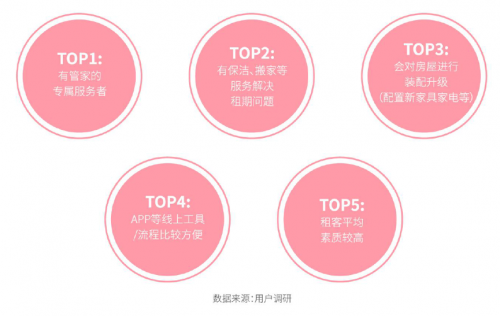 自如引領城市業(yè)主新潮流：從省心出租到以租養(yǎng)租