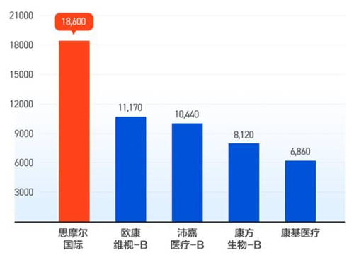嘉和生物、云頂新耀兩只醫(yī)藥股襲來，富途備足240億額度助你打新