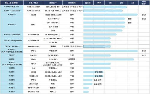 嘉和生物、云頂新耀兩只醫(yī)藥股襲來，富途備足240億額度助你打新