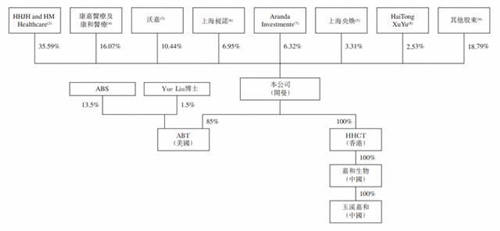 嘉和生物、云頂新耀兩只醫(yī)藥股襲來，富途備足240億額度助你打新