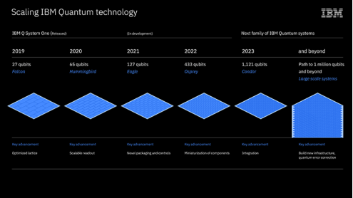 IBM過去的“未來五年五大創(chuàng)新趨勢”預測 — 現(xiàn)在兌現(xiàn)情況如何？