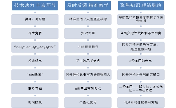 這么做，教學效果翻倍！名師帶你精準教學
