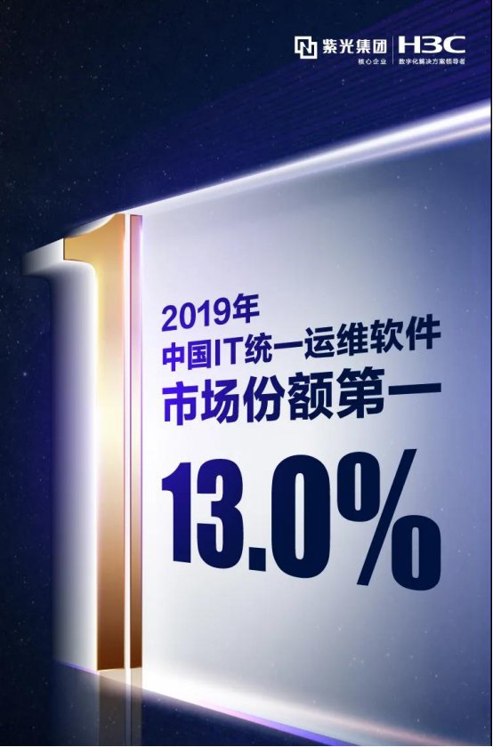 紫光股份旗下新華三集團穩(wěn)居IT統(tǒng)一運維軟件市場份額冠軍！持續(xù)領(lǐng)跑行業(yè)