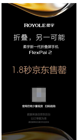 柔宇FlexPai 2京東首銷遭瘋搶，預(yù)約人數(shù)近30萬