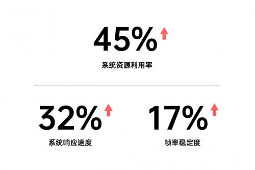 好評如潮，ColorOS 11 靠實力贏得科技媒體一致贊譽