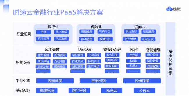 時速云榮獲年度銀行卓越合作方，賦能金融行業(yè)數(shù)字化轉型