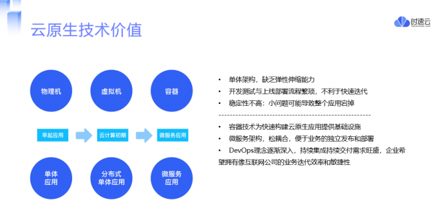 時速云榮獲年度銀行卓越合作方，賦能金融行業(yè)數(shù)字化轉型