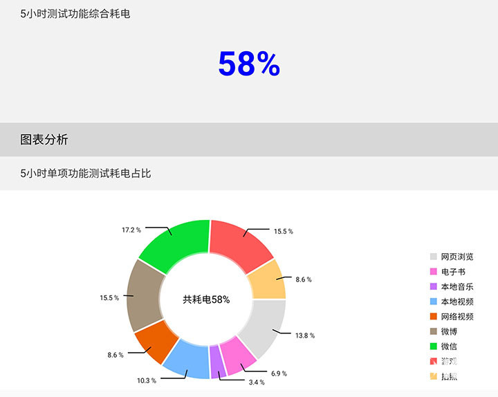 開創(chuàng)折疊屏新紀(jì)元 三星Galaxy Z Fold2 5G上手評(píng)測(cè)