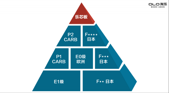 真環(huán)保！中秋節(jié)來我樂家居，探索我樂無醛板的環(huán)保奧秘