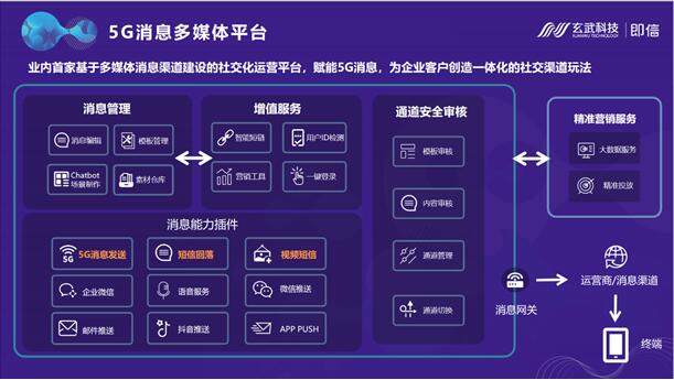 西南首家！玄武科技賦能新網(wǎng)銀行打通5G消息 開(kāi)啟線上金融新時(shí)代