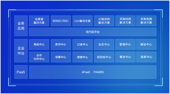 揚帆再起航，霧芯科技聯(lián)合數(shù)式科技啟動中臺二期項目！