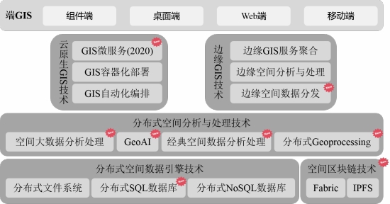 五大技術體系升級，SuperMap GIS 10i(2020)新特性速覽