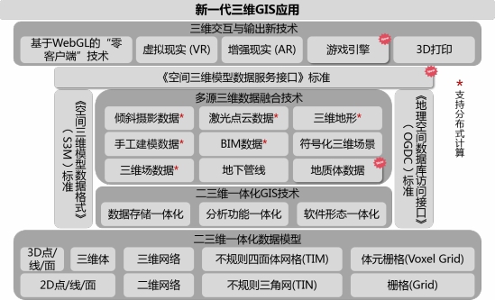 五大技術體系升級，SuperMap GIS 10i(2020)新特性速覽